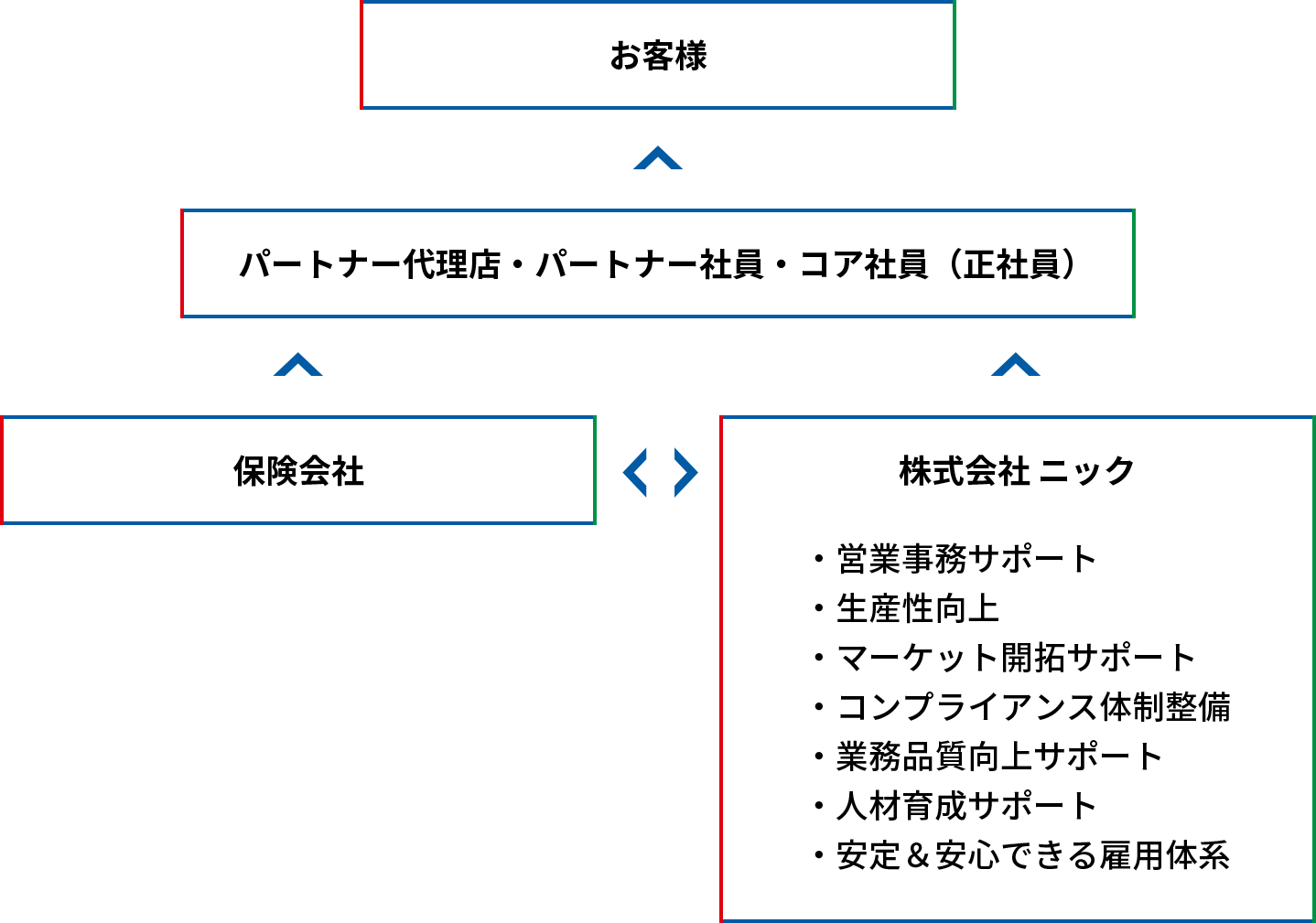 IAプラットフォーム事業のイメージ図